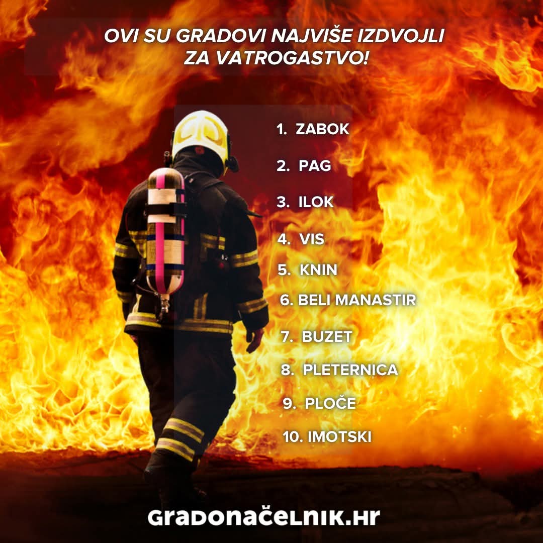 Grad Pag među 10 hrvatskih gradova po izdvajanjima za vatrogastvo